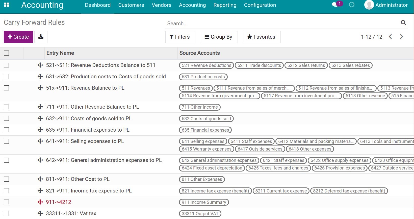 Add transfer rules in compliance with VAS