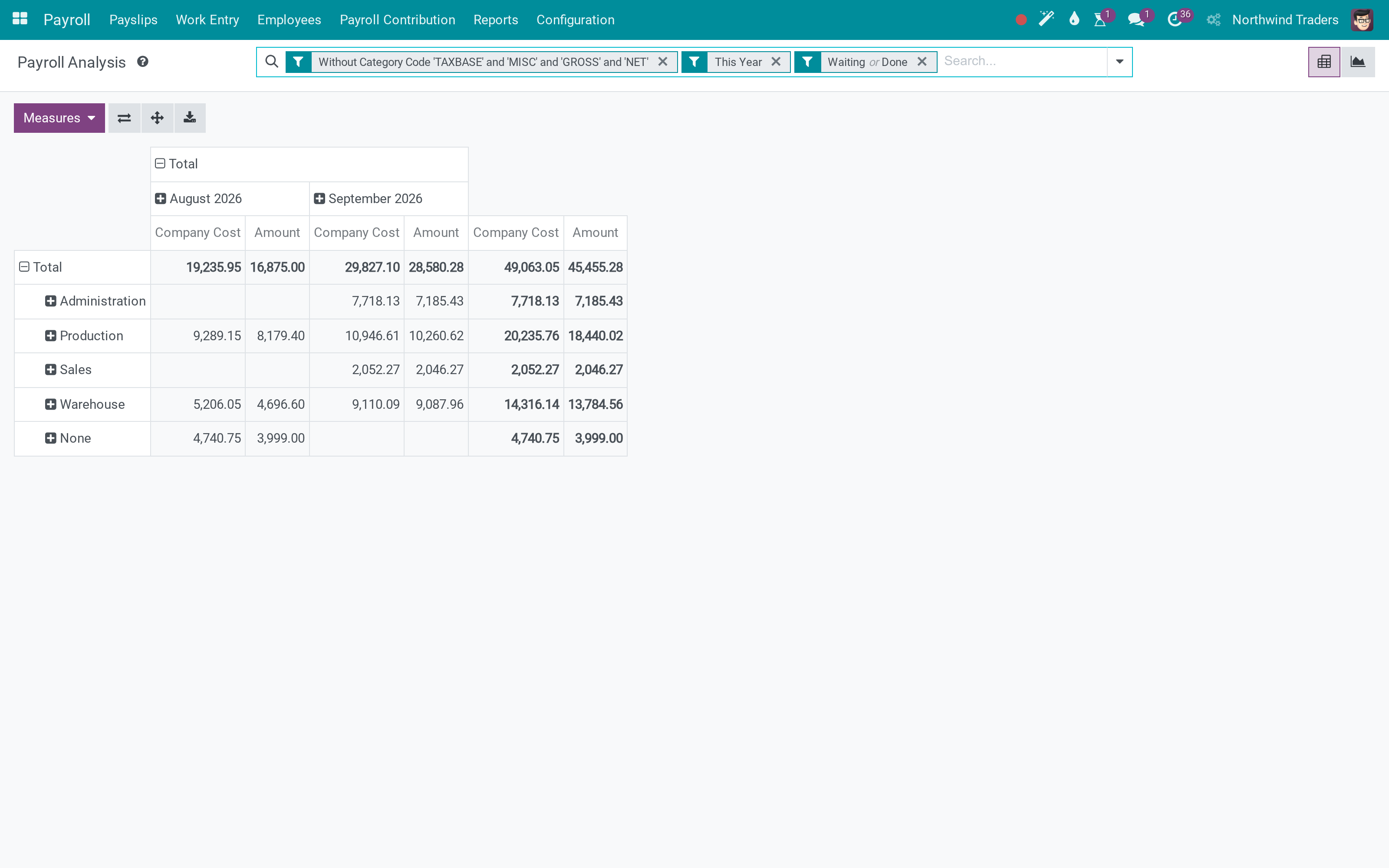 Payroll analysis by department, on validated payslips only