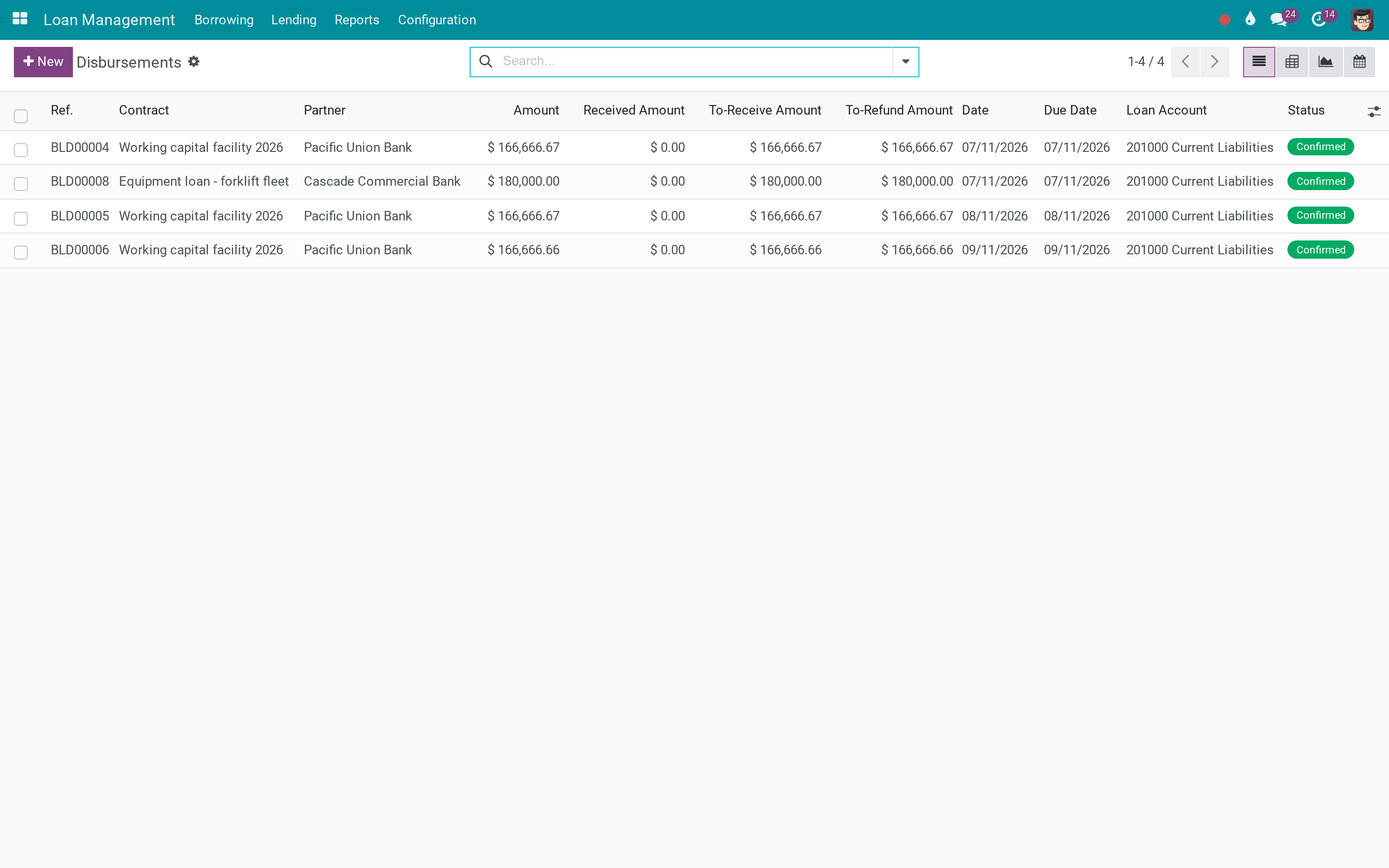 Disbursements generated from the drawdown method