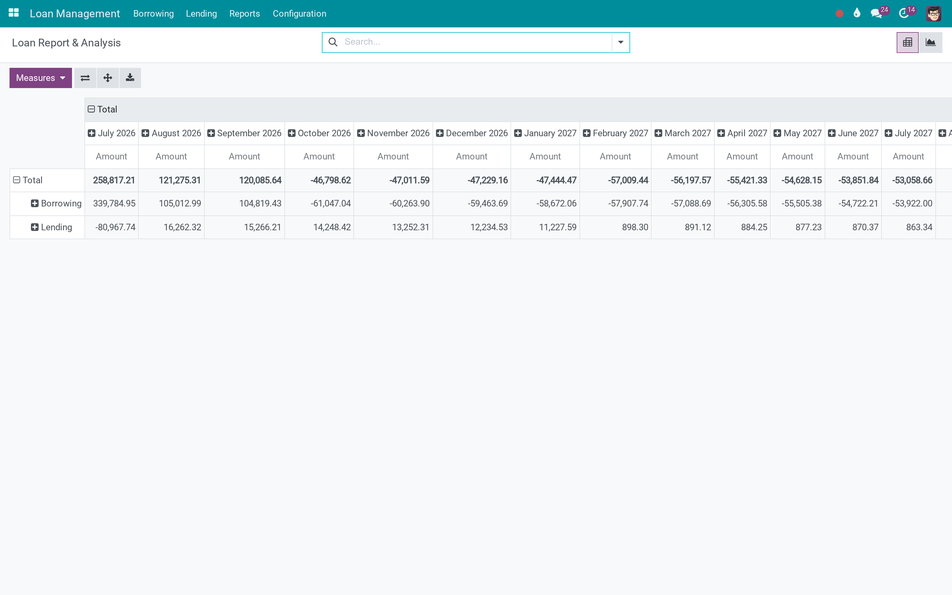 Loan analysis across borrowing and lending
