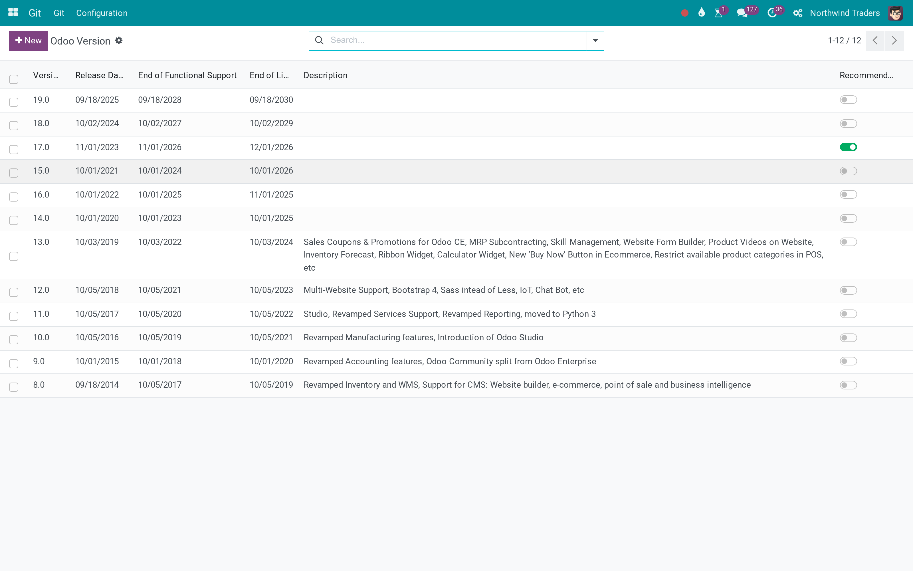 The versions