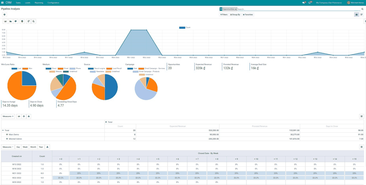 Viin CRM