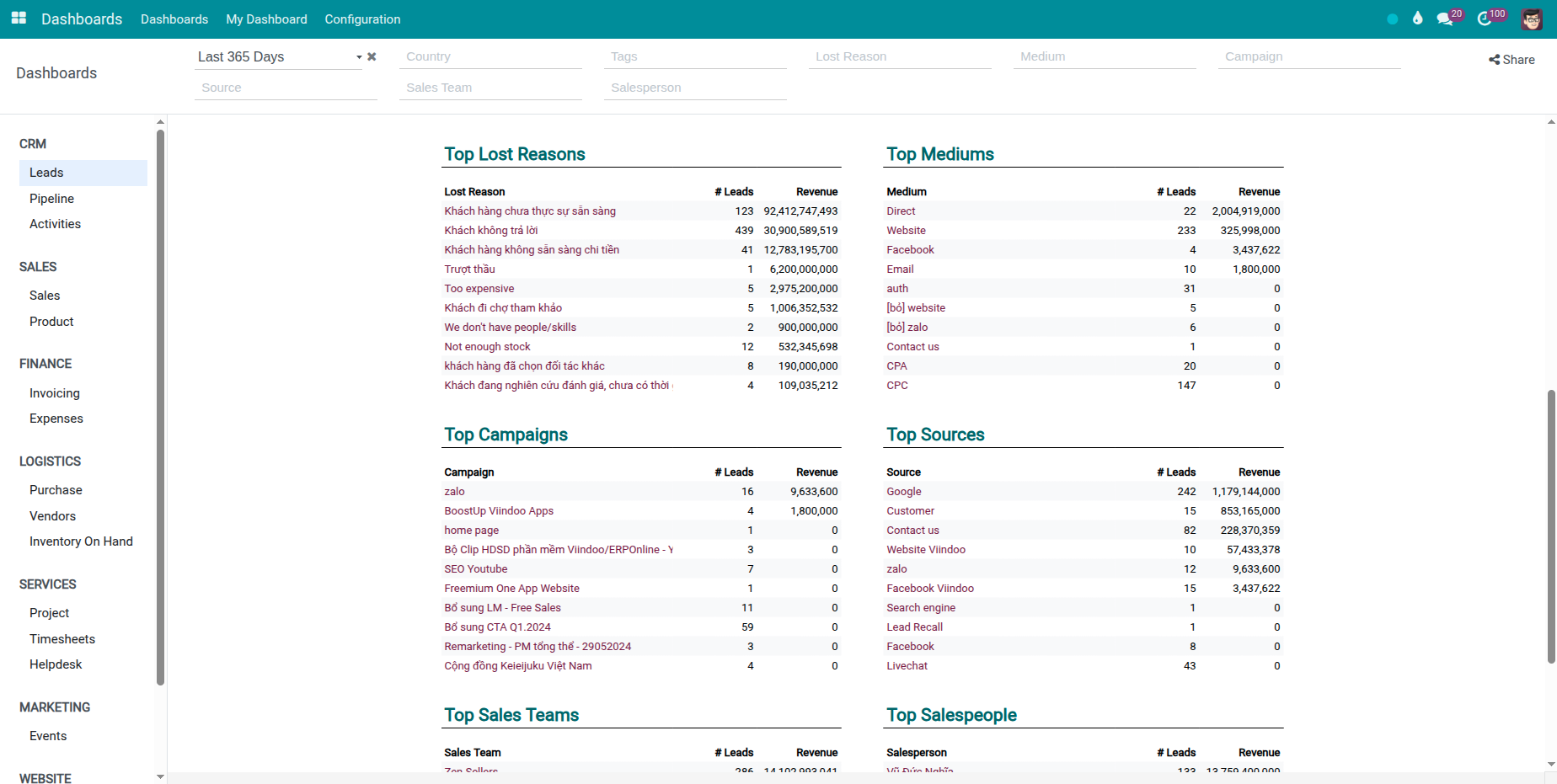 Dashboard Pipeline CRM