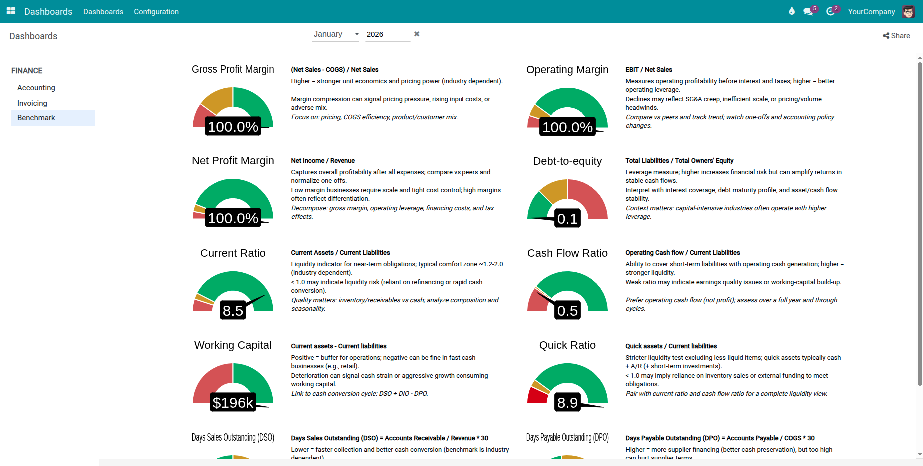 Finance Benchmark Dashboard