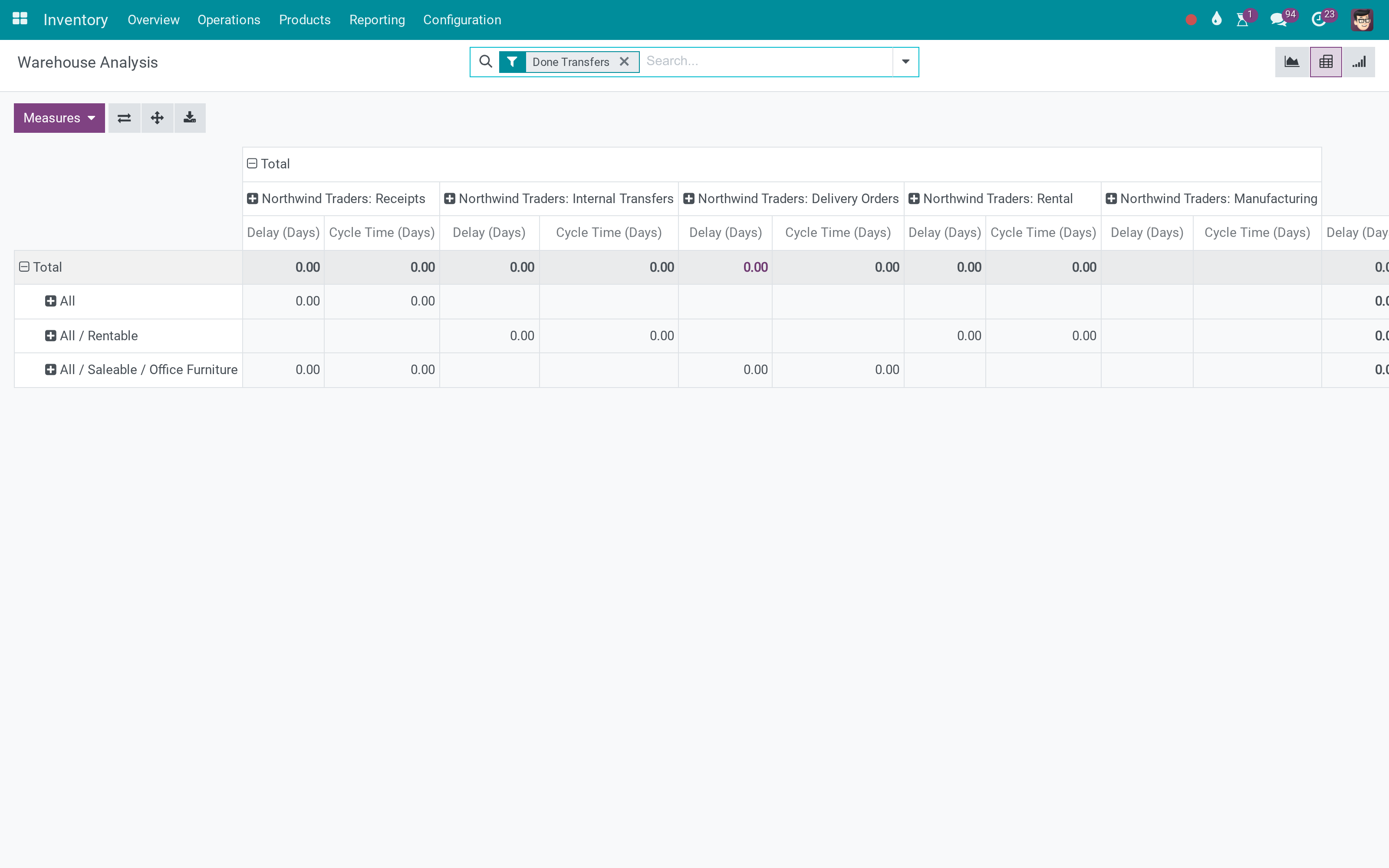 The warehouse layer the rest of the inventory apps stand on