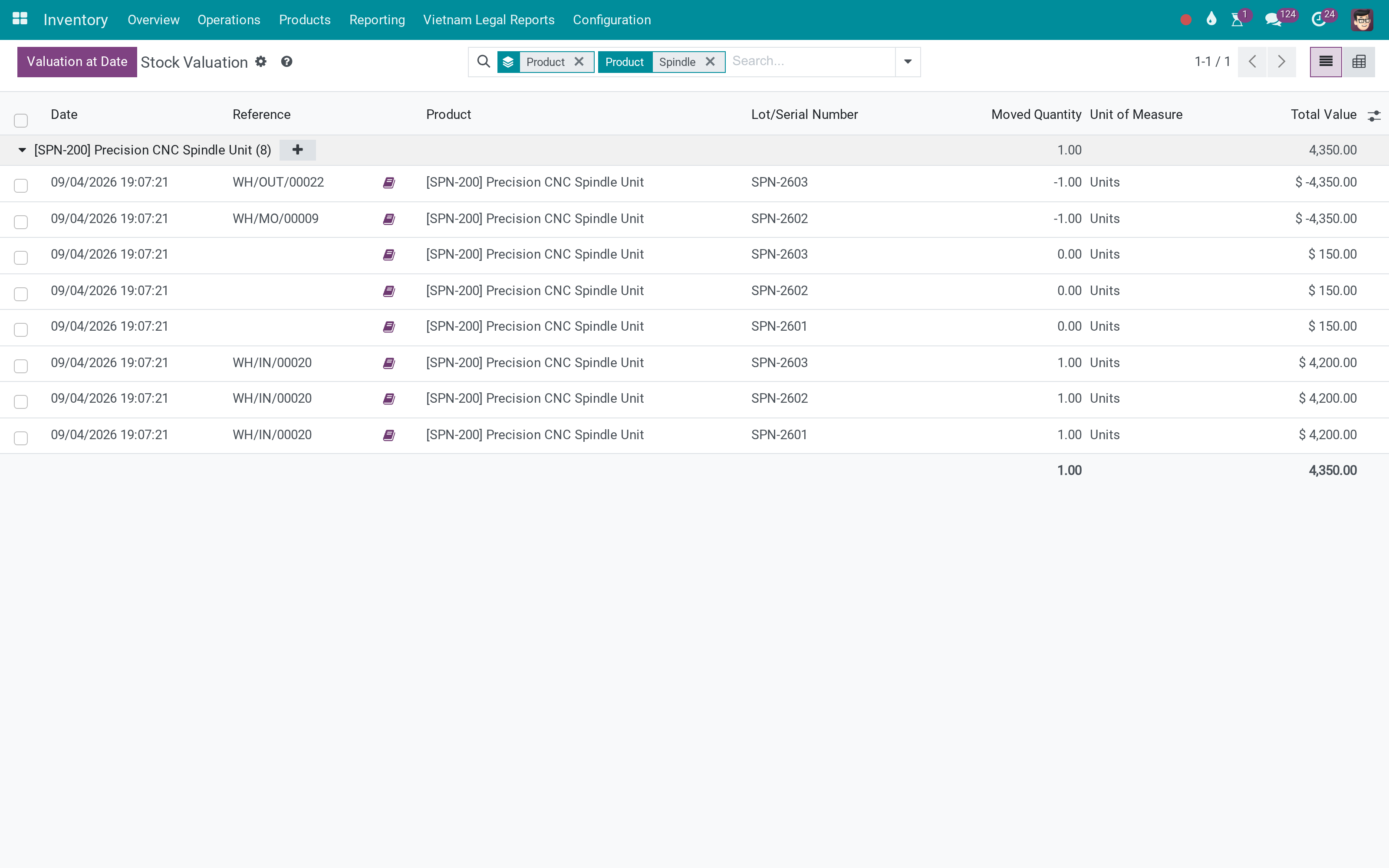 Valuation by serial