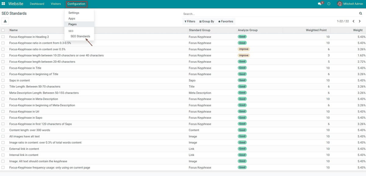 Website SEO Advisor