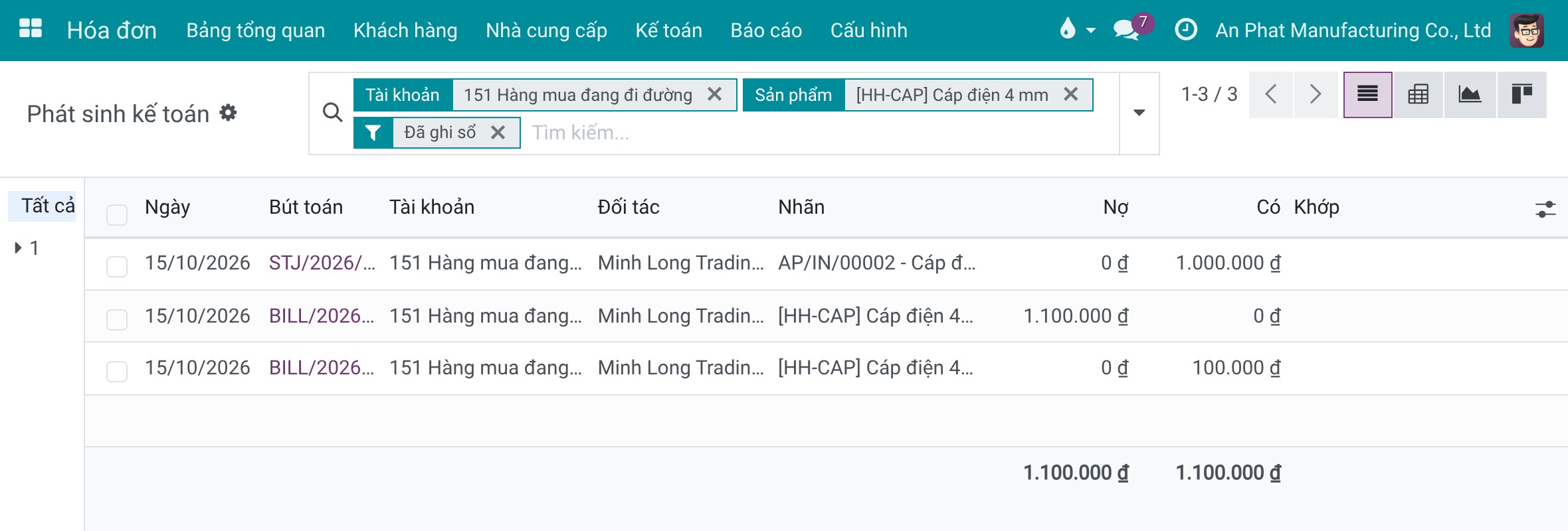 Phát sinh kế toán của tài khoản 151 cho một sản phẩm: dòng phiếu nhập kho và hóa đơn nhà cung cấp, tổng Nợ bằng tổng Có