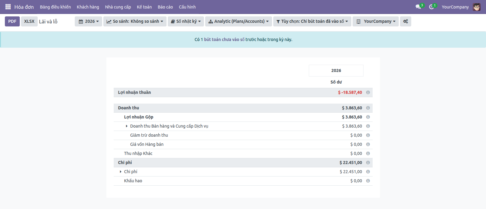 Kết quả kinh doanh