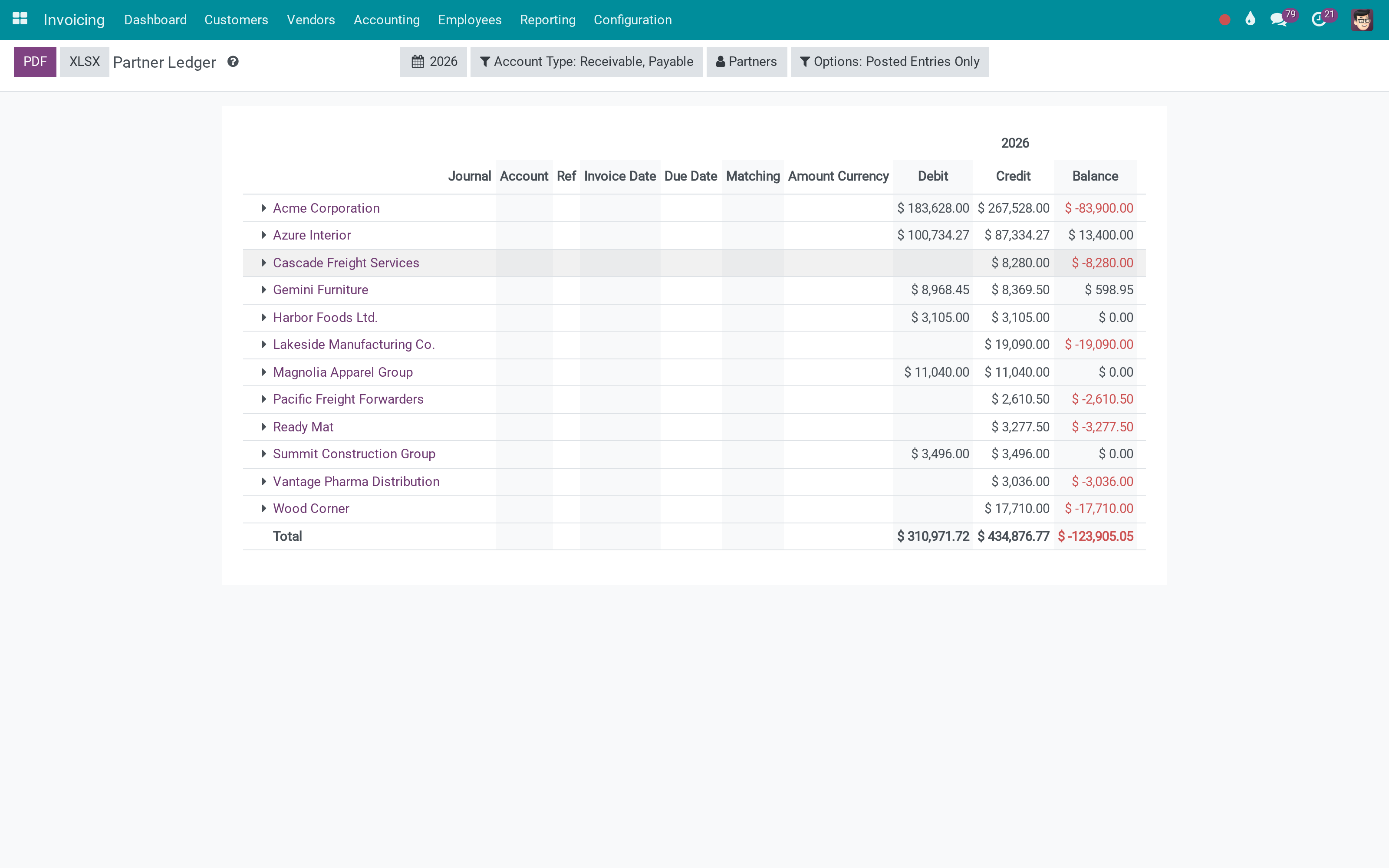 Partner Ledger