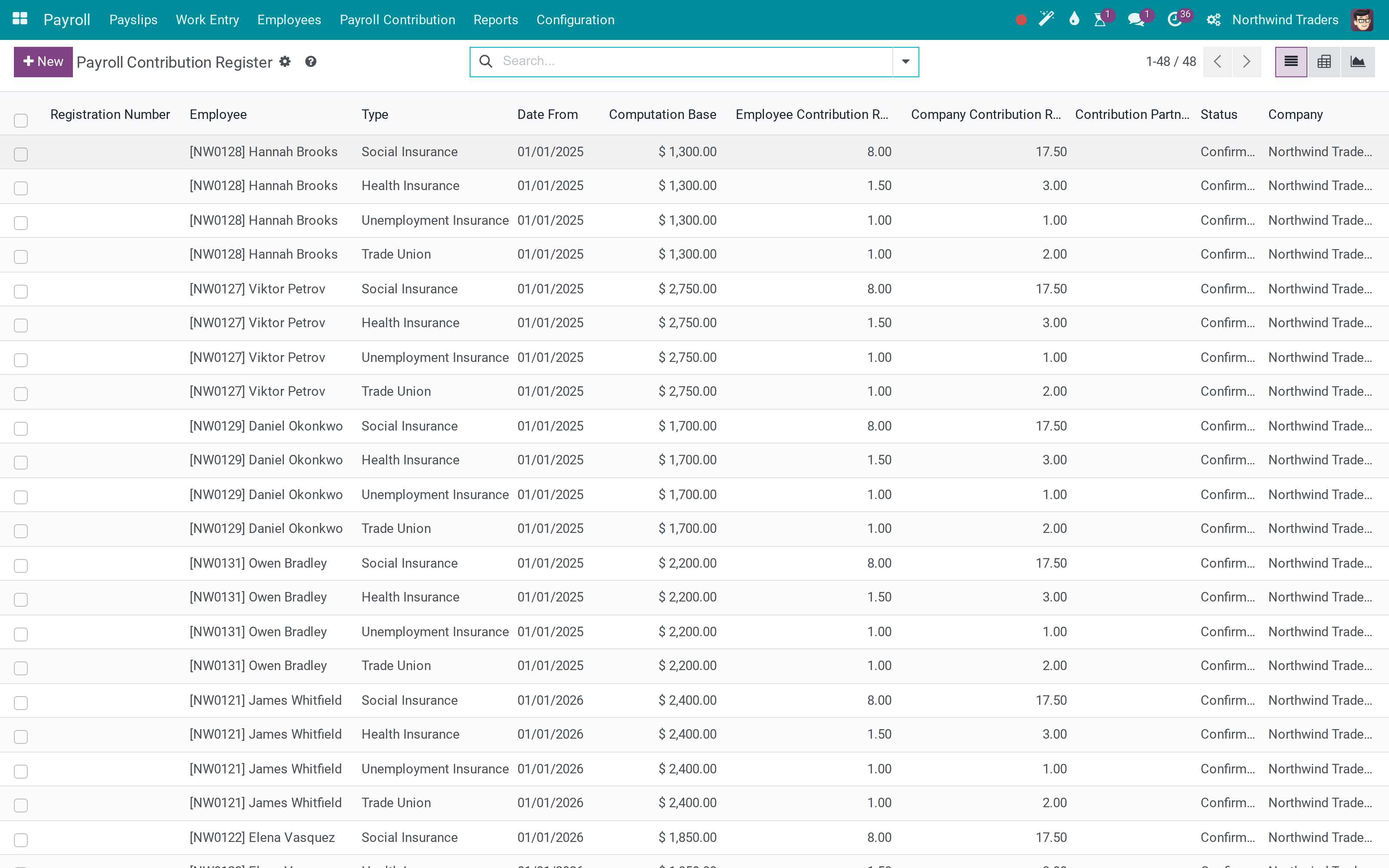 Registers per employee, each with base, employee rate and company rate
