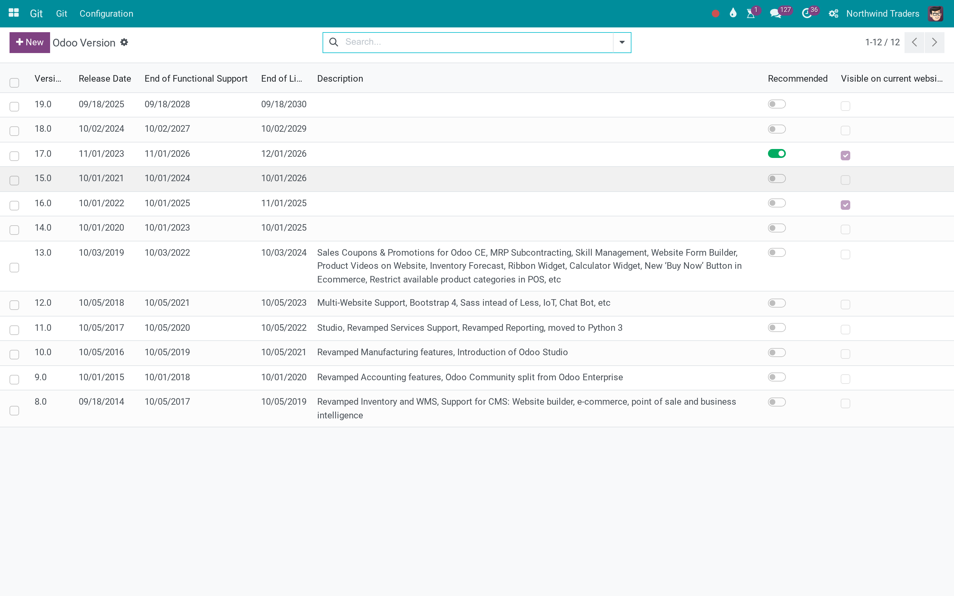 Odoo versions published on the website