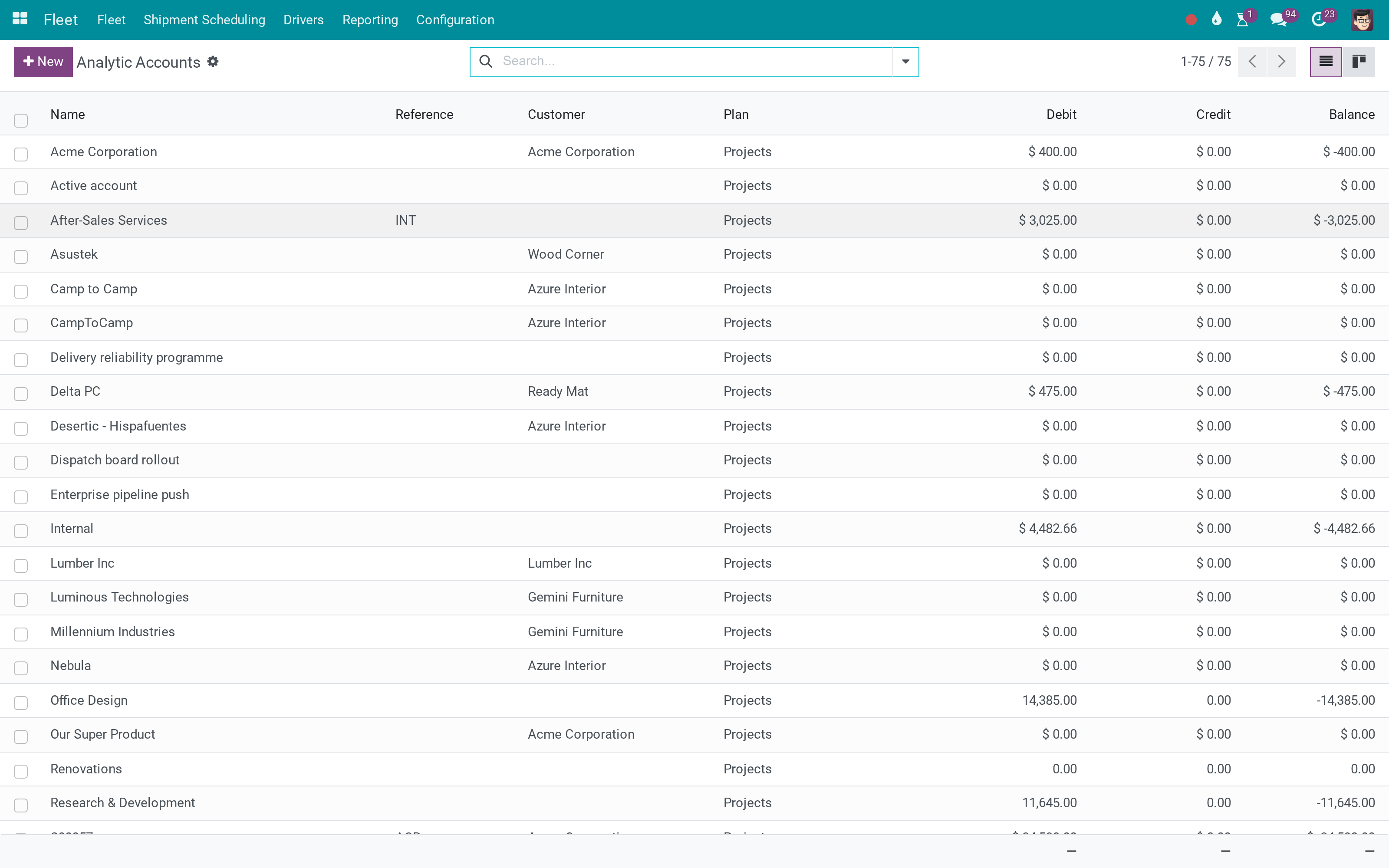 Analytic accounts