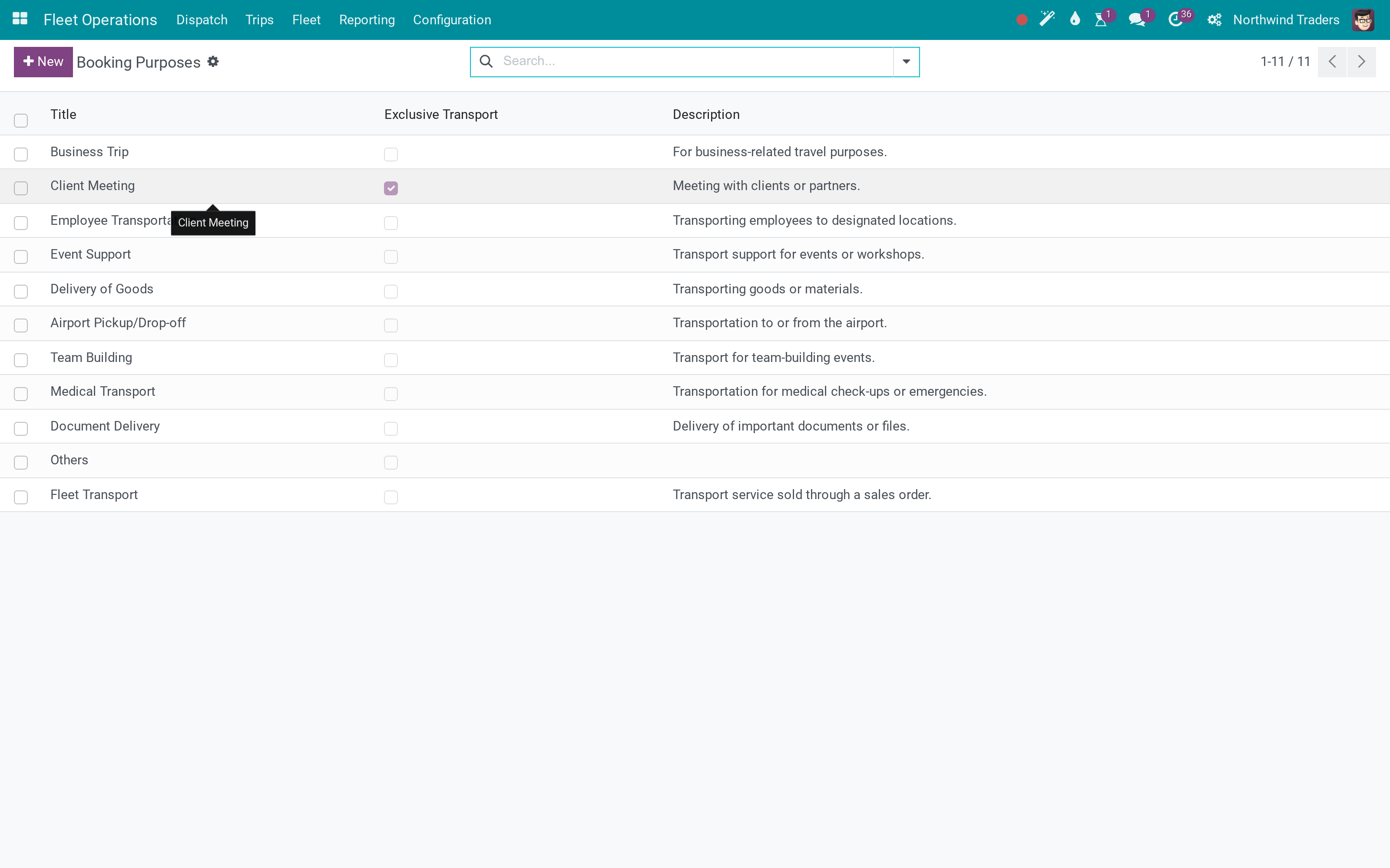 Booking purposes, which the analysis groups by