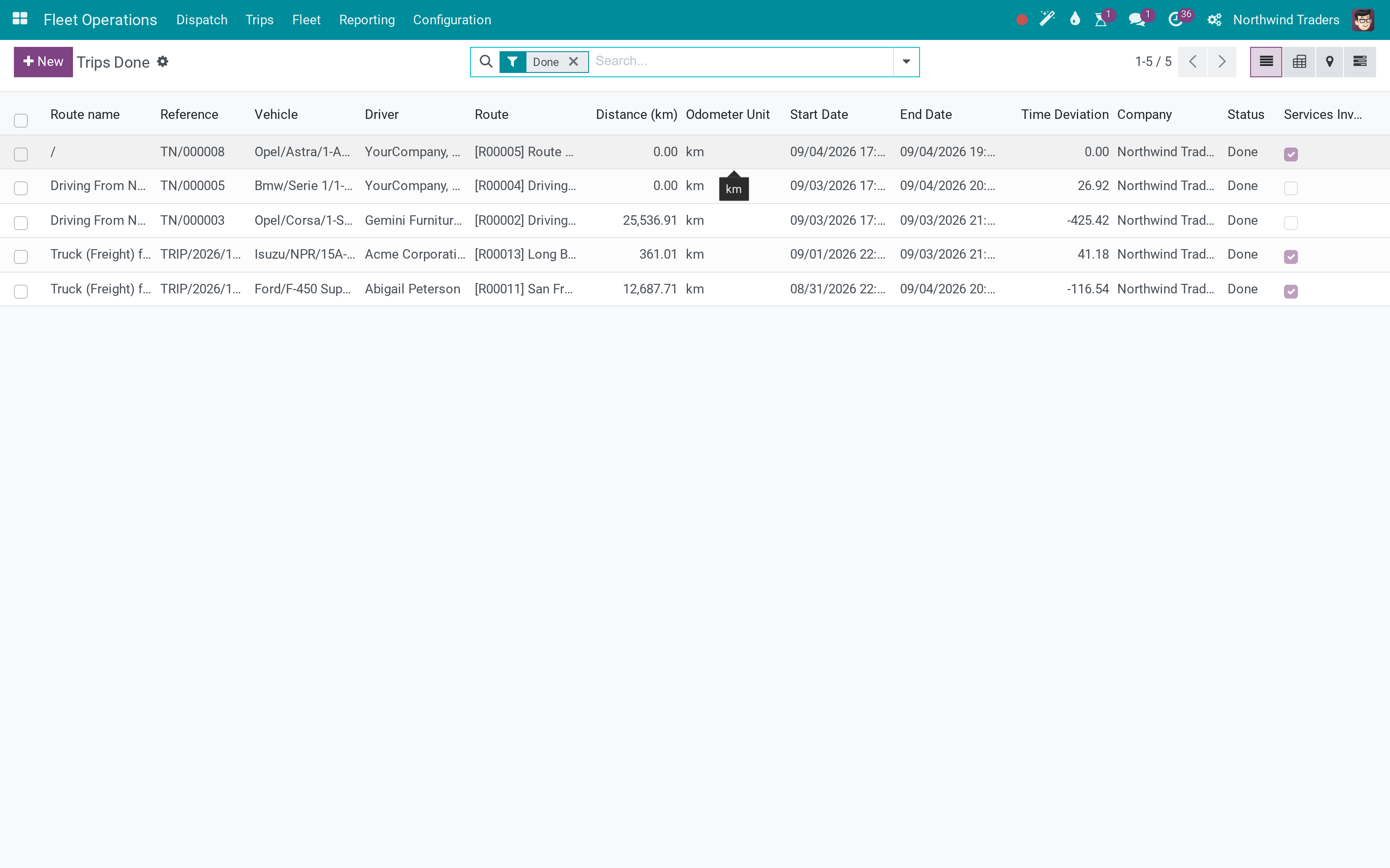 Finished trips with their actual start, end and duration