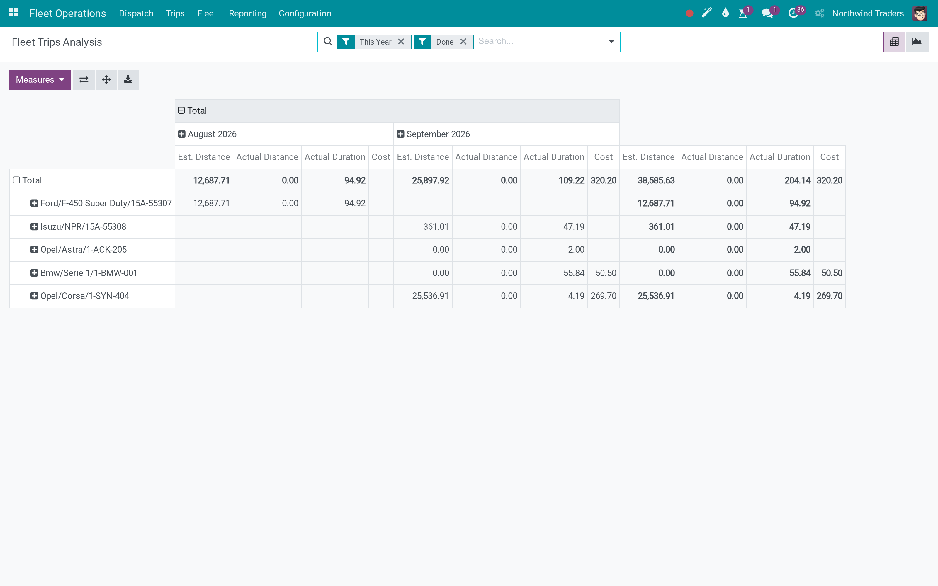 Trip analysis: distance and duration per vehicle and period