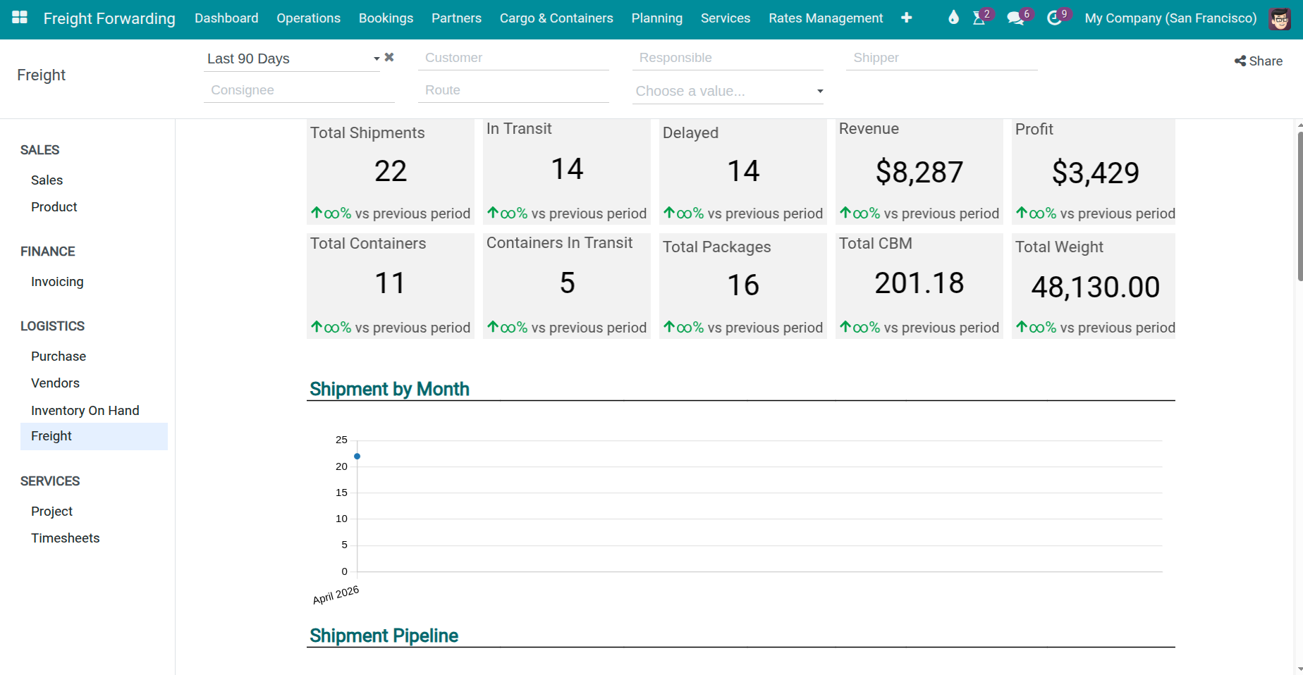 Dashboard 1