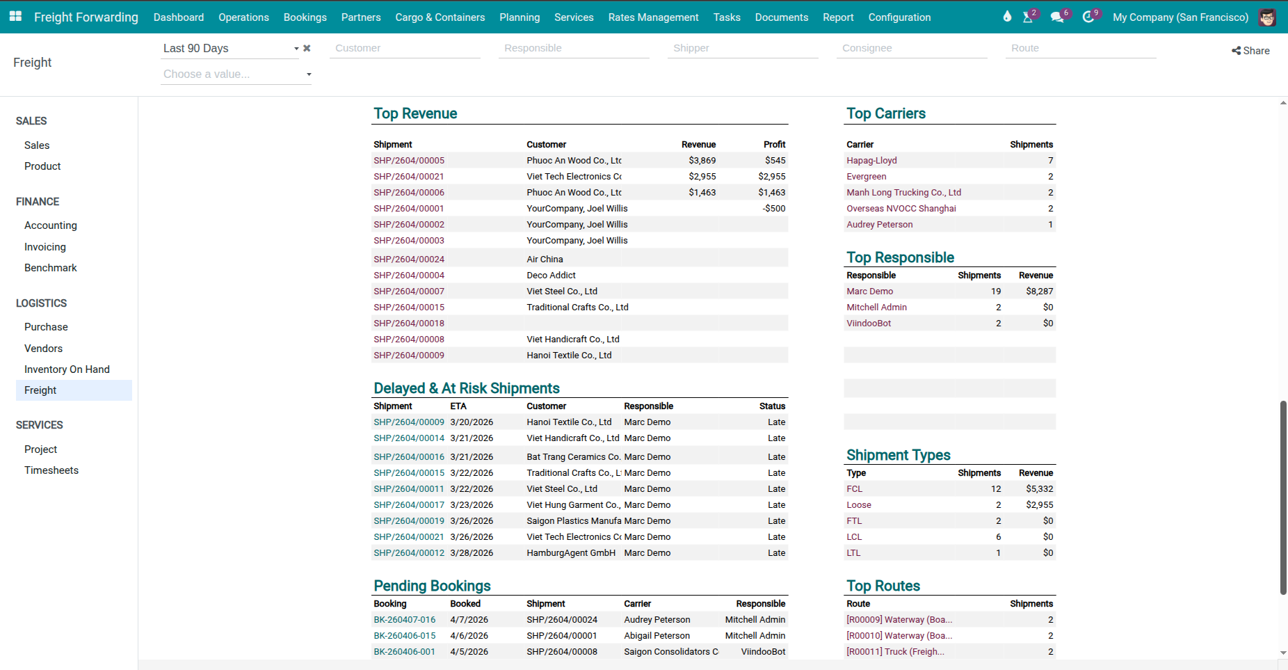 Dashboard 3