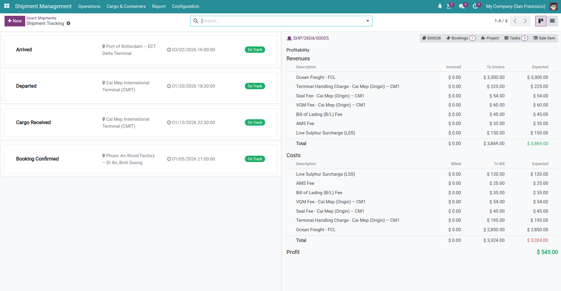 Tracking dashboard