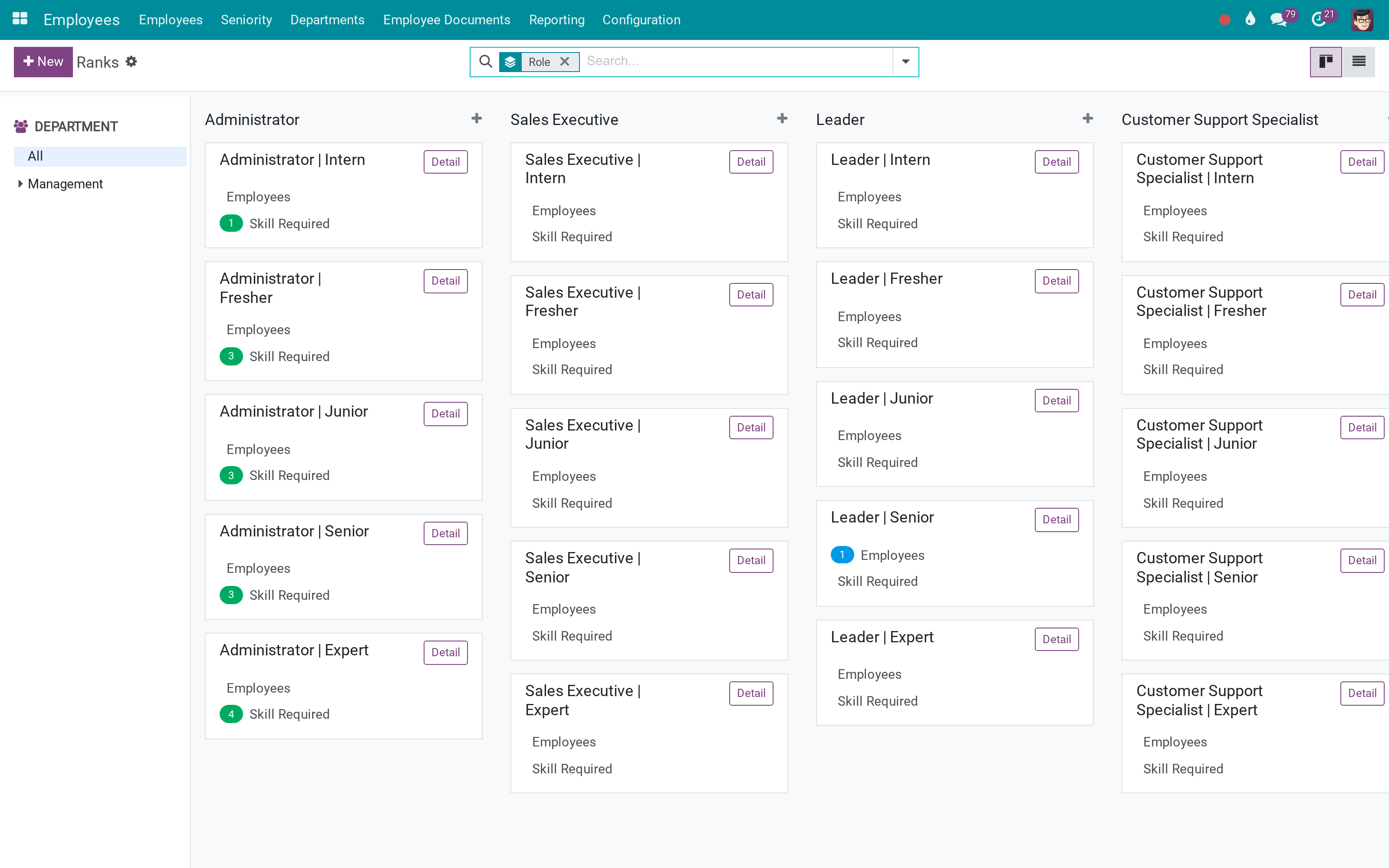 Ranks, ordered by role and level