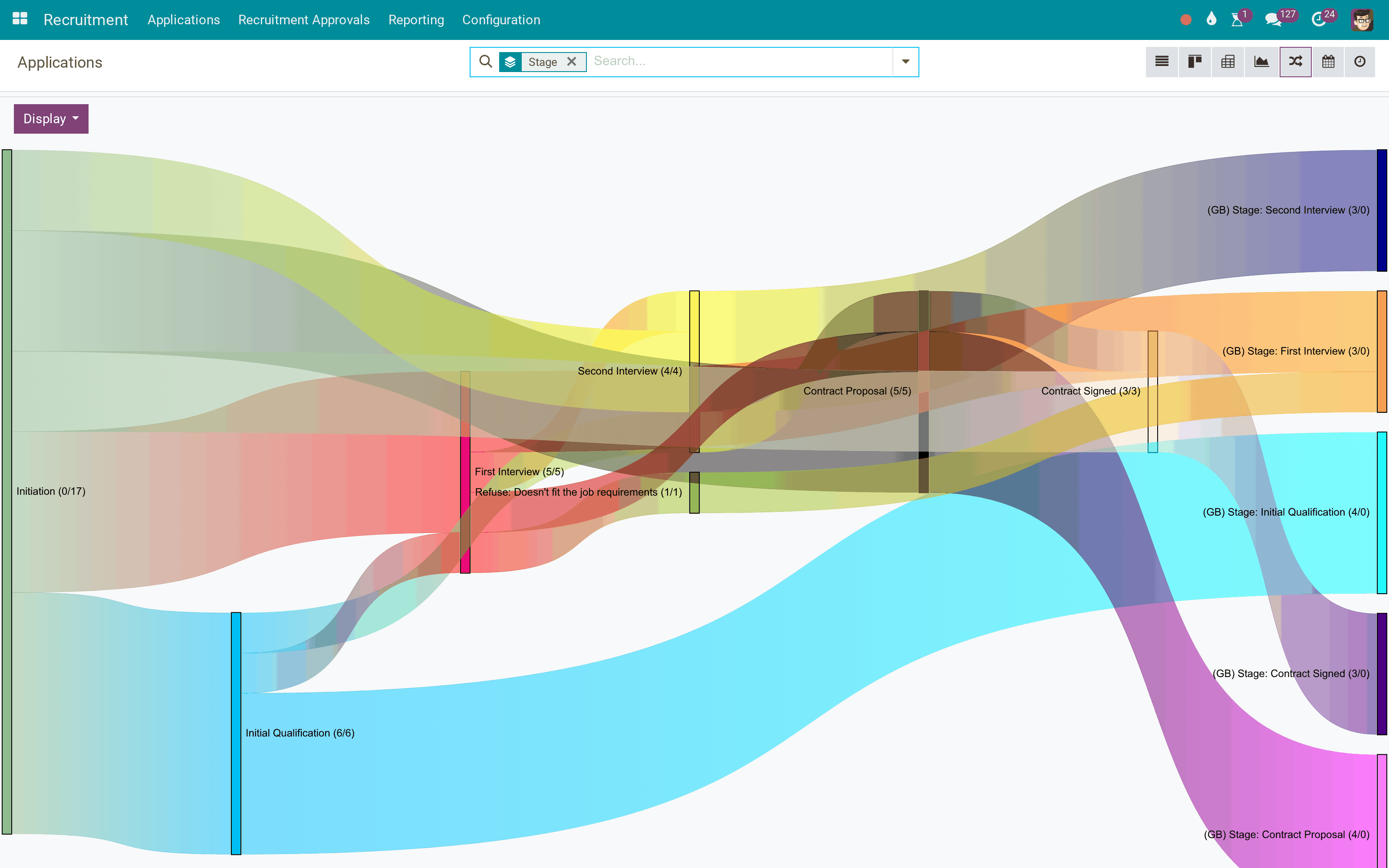 The recruitment funnel as a Sankey flow