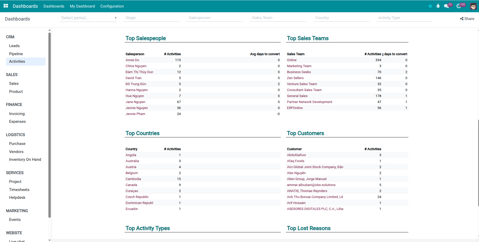 CRM Leads Dashboard