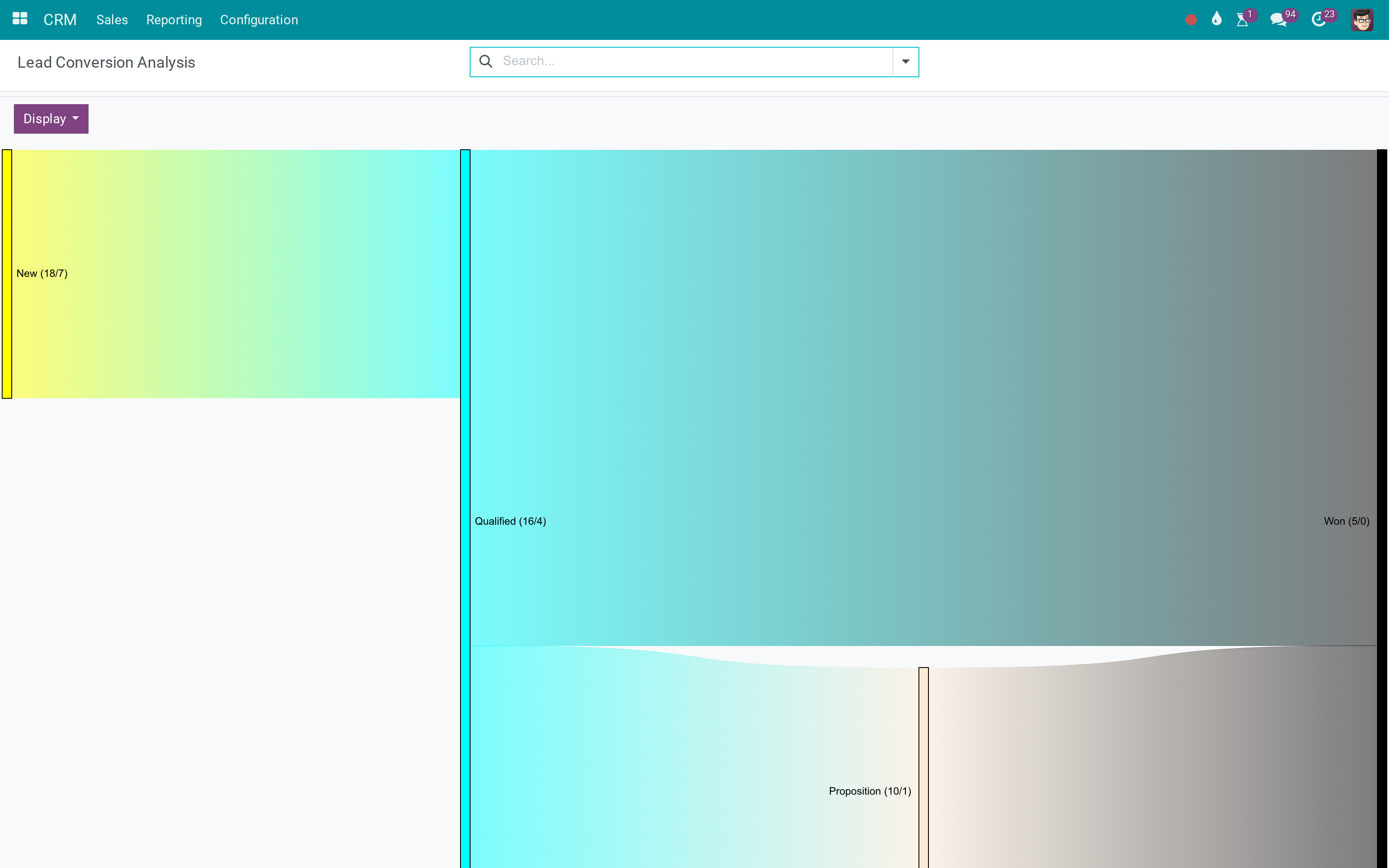 A view type that shows where the flow goes