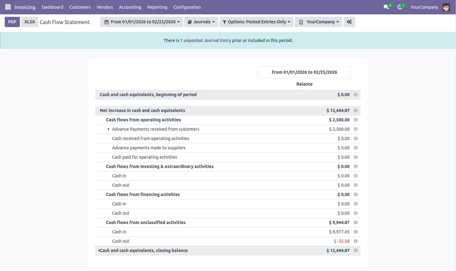 Cash Flow Statement