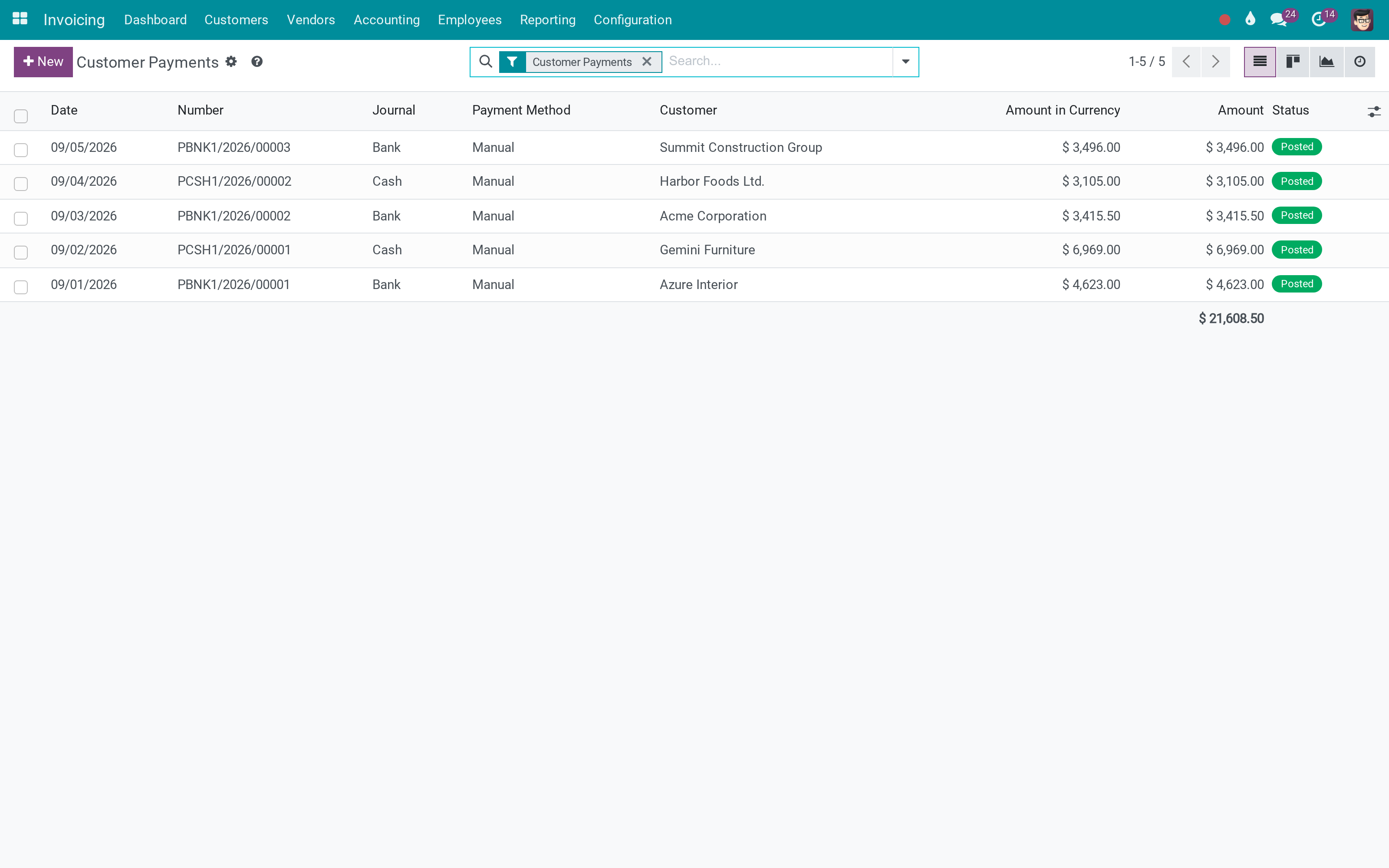 Payments against those invoices