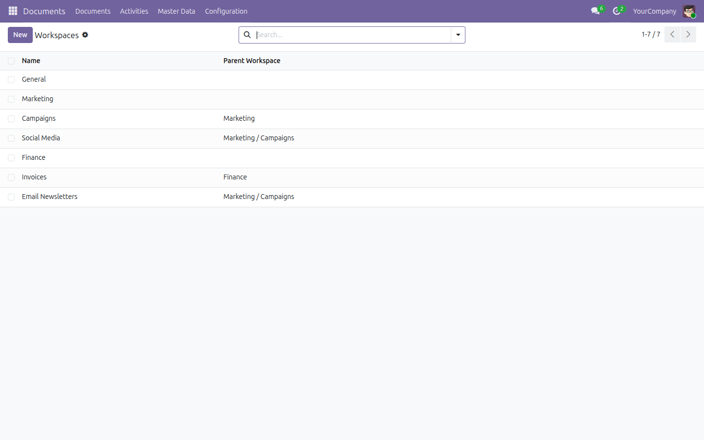 The Workspaces list showing several workspaces and their Parent Workspace column, including a two-level-deep nested workspace.