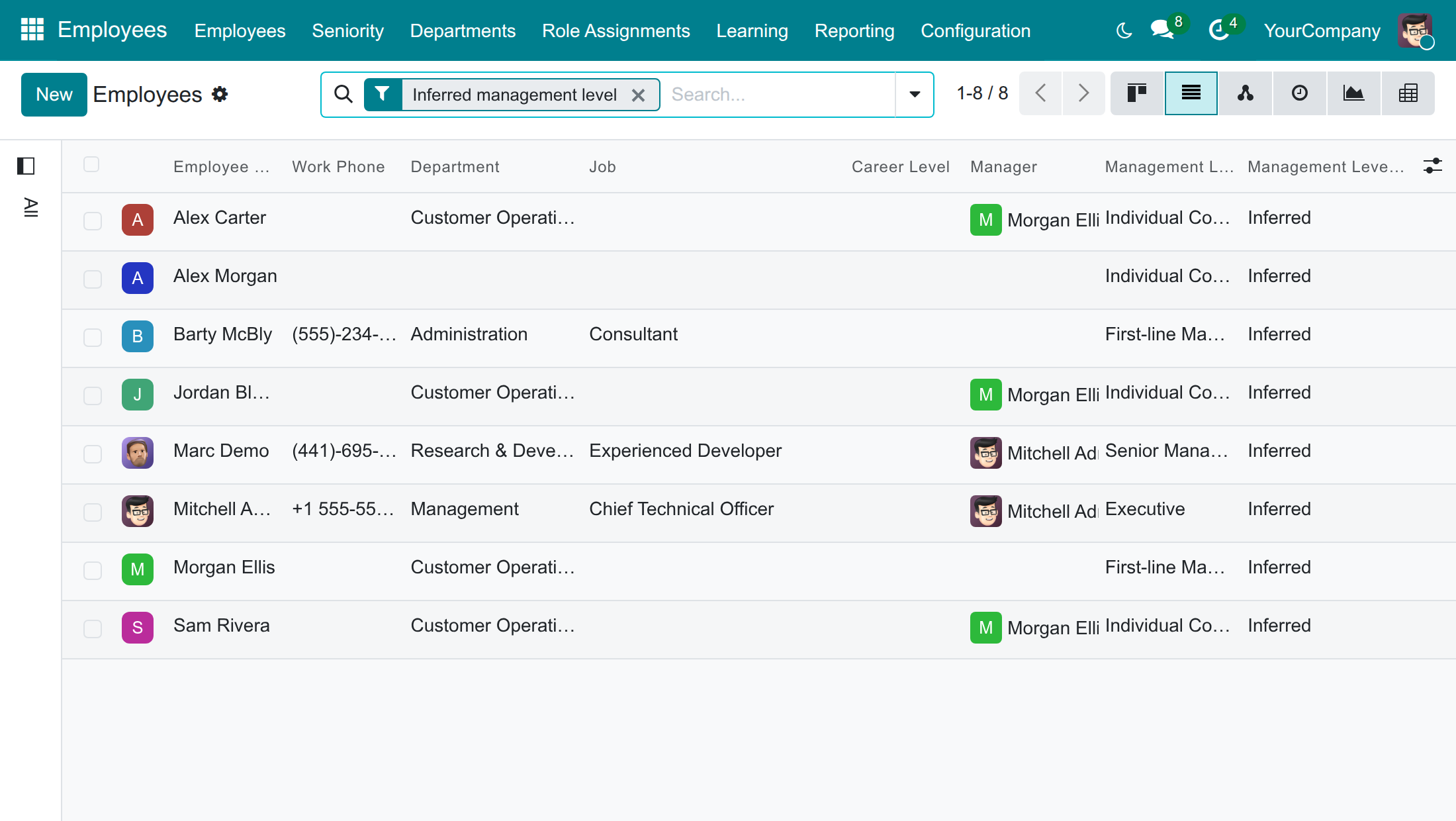 The employees whose management level is inferred