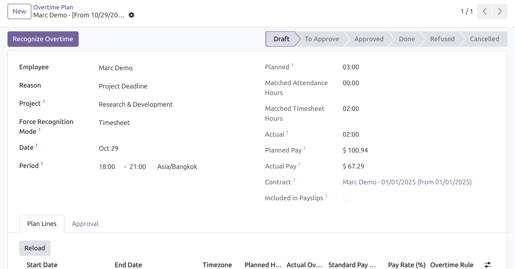 An overtime plan whose actual hours include only the approved timesheets