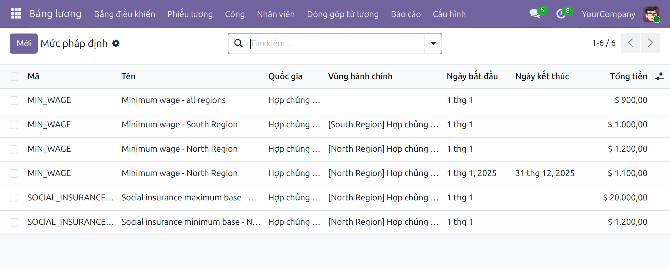 Mức pháp định phụ thuộc vào nơi nhân viên làm việc