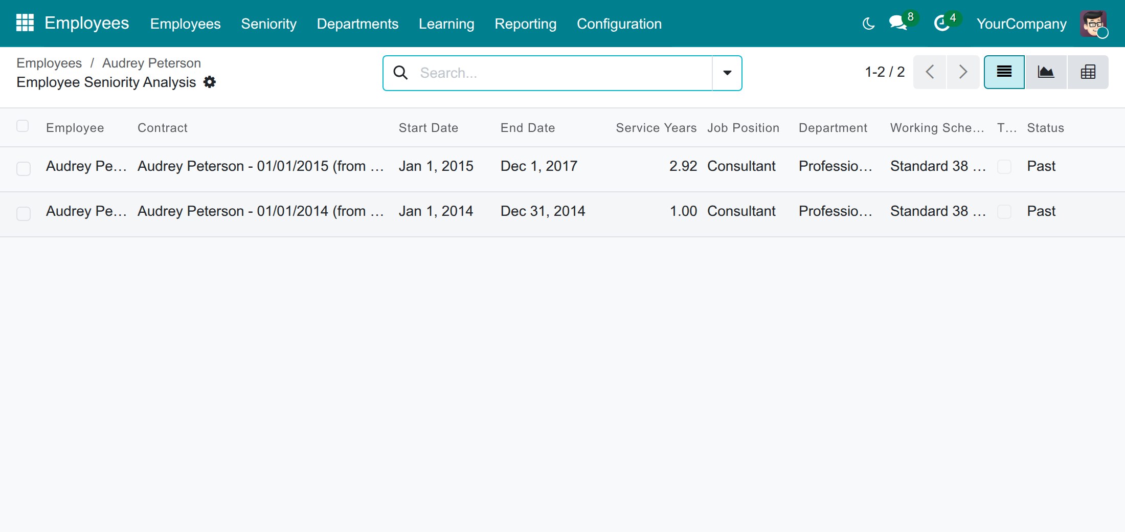 The service periods of one employee, one row per contract