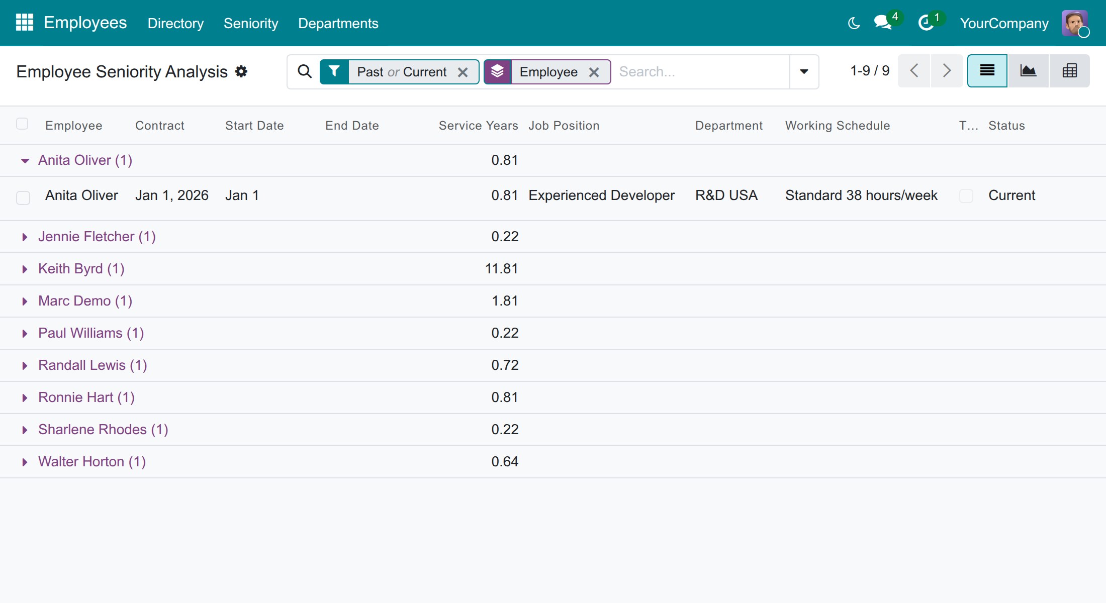 Line managers see their team's service history