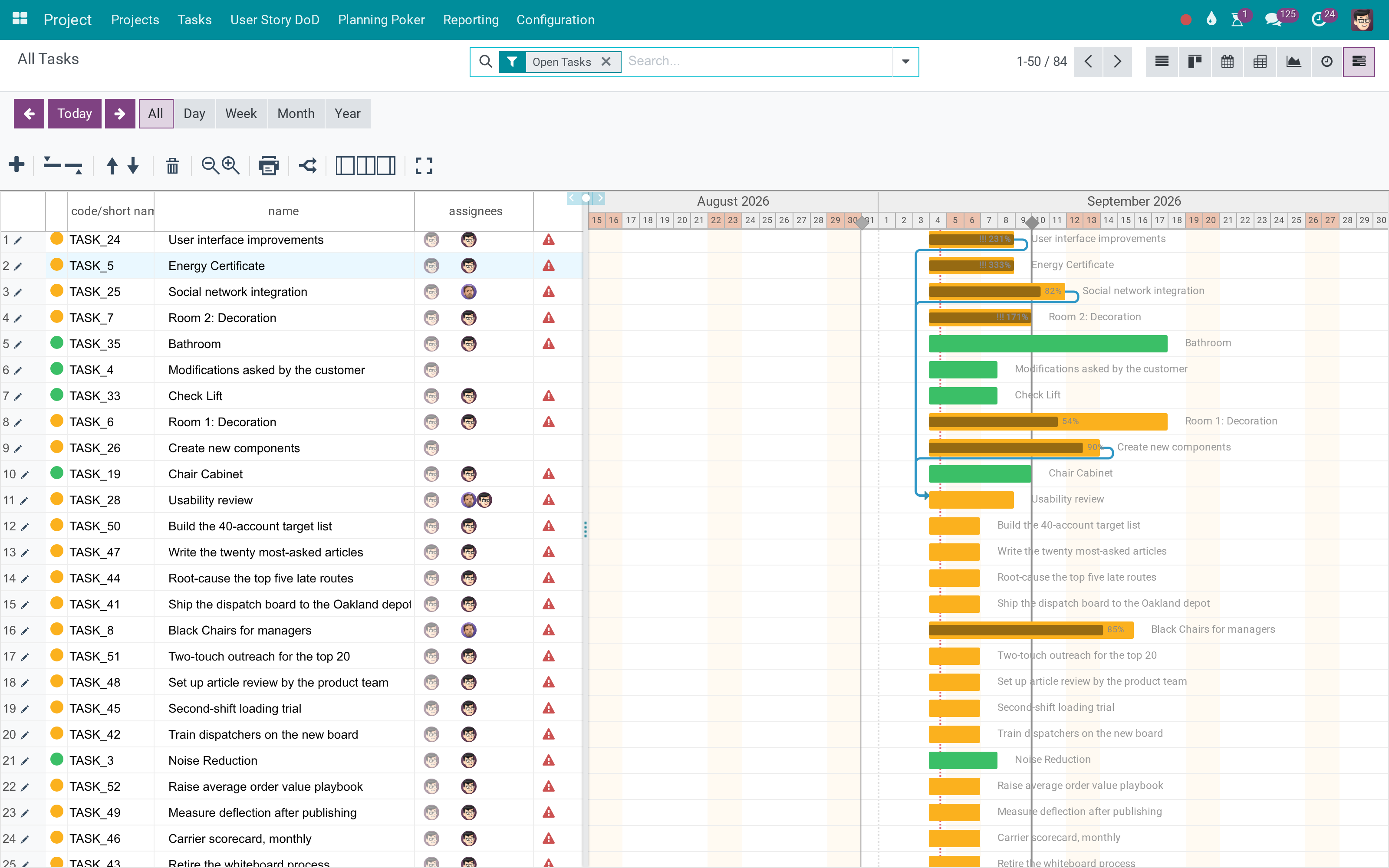 Project task Gantt