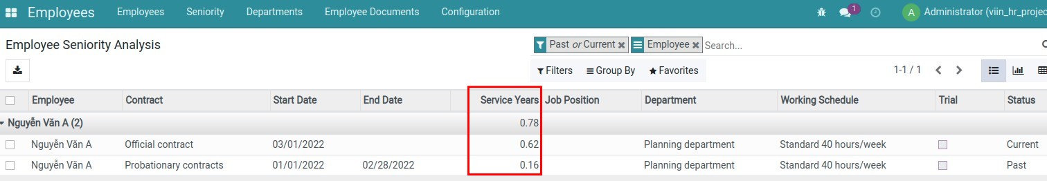 Employee Seniority Analysis