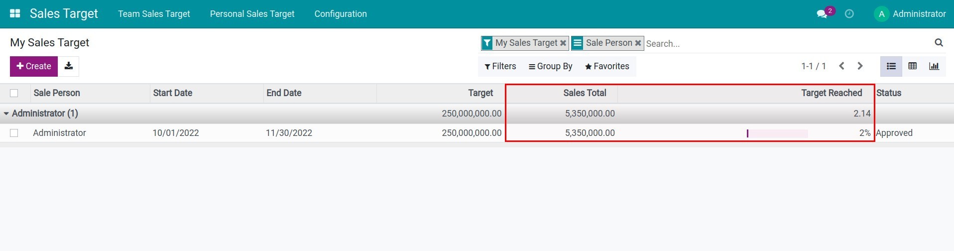 Control the progress of personal sales target