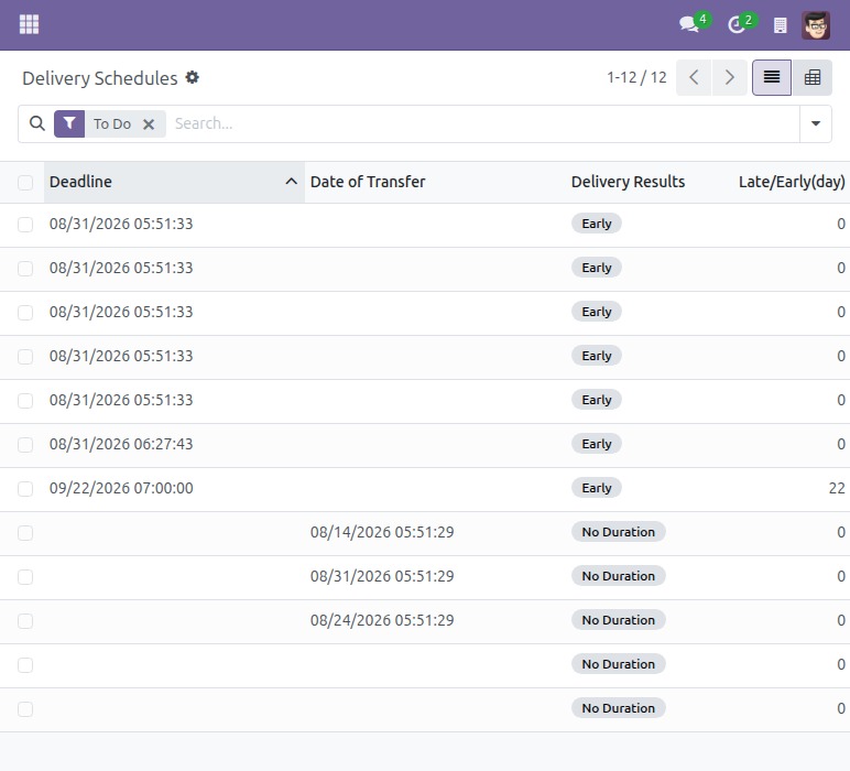 The Delivery Schedules list with the Deadline, Date of Transfer, Delivery Results and Late/Early(day) columns