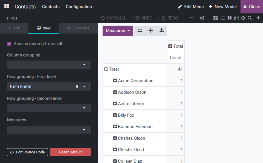 The Pivot view's grouping and Measures controls next to the redrawn pivot grid