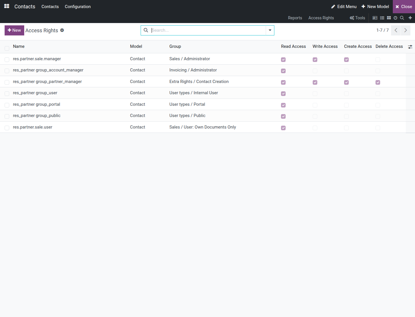 The Access Rights list scoped to the current model, with its four permission checkbox columns