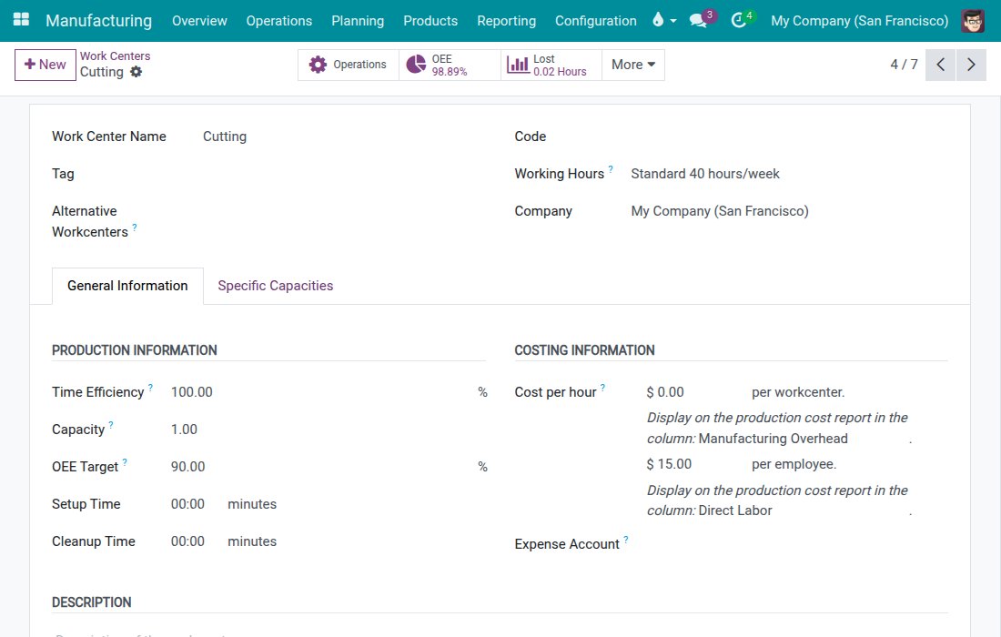 Work center form with the costing information