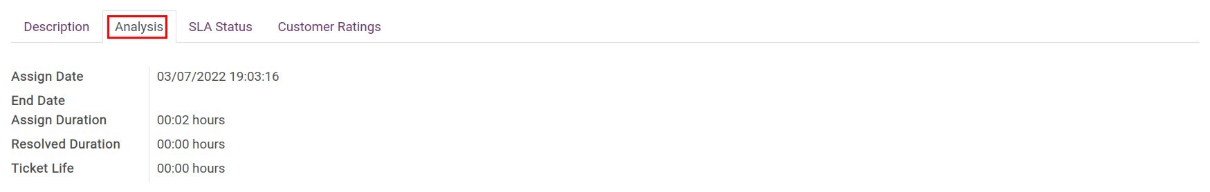 Ticket analysis in Viindoo Helpdesk app