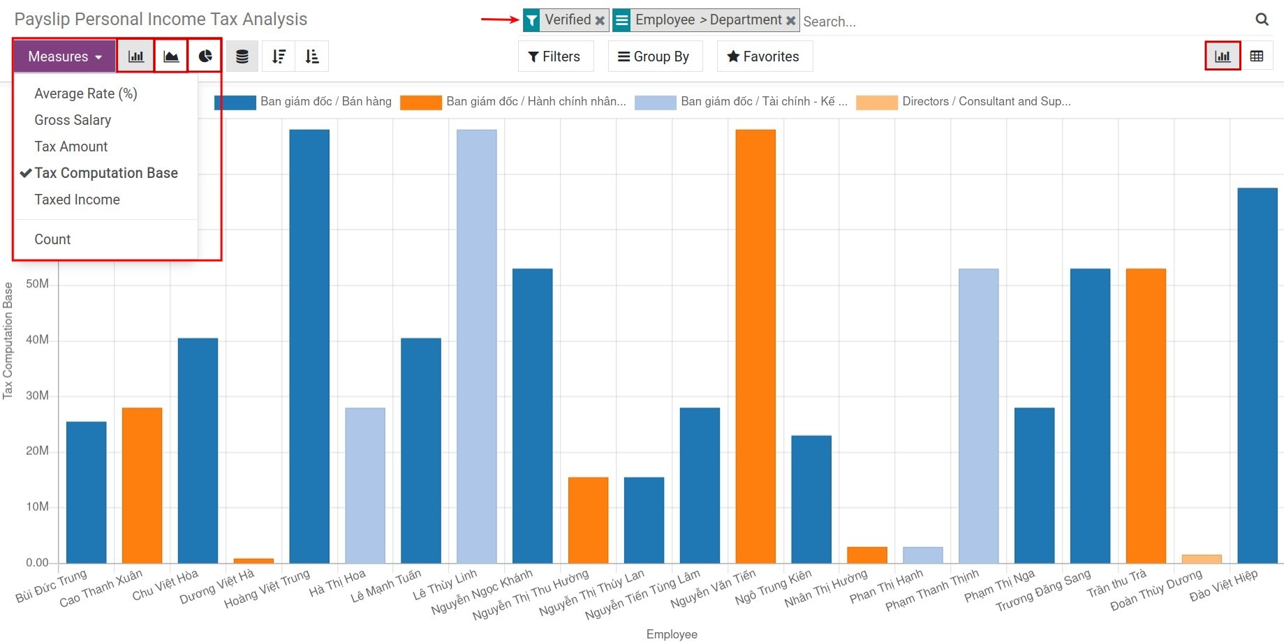 Viindoo personal income tax analysis in graph view