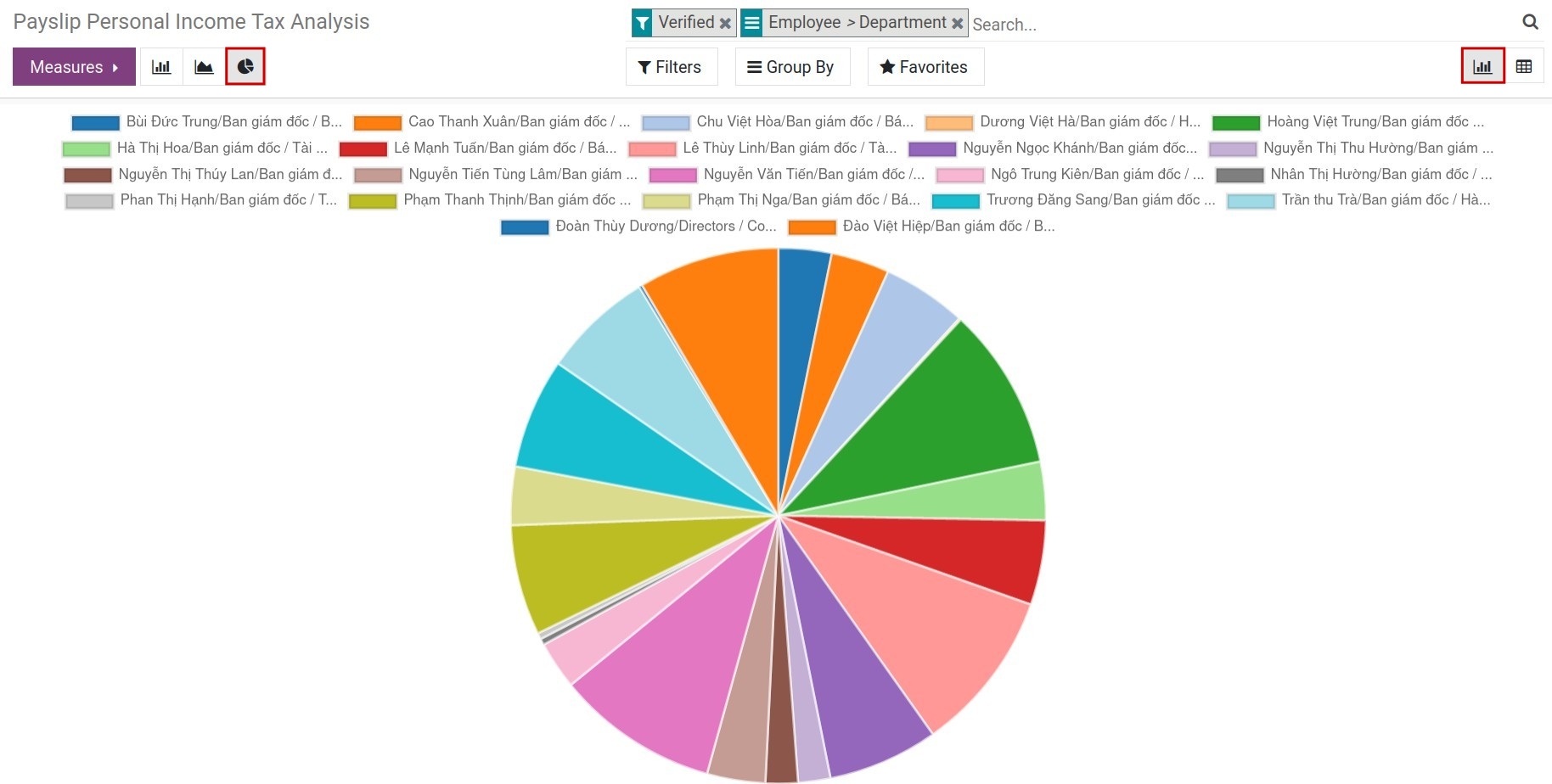 Viindoo pie chart personal income tax analysis