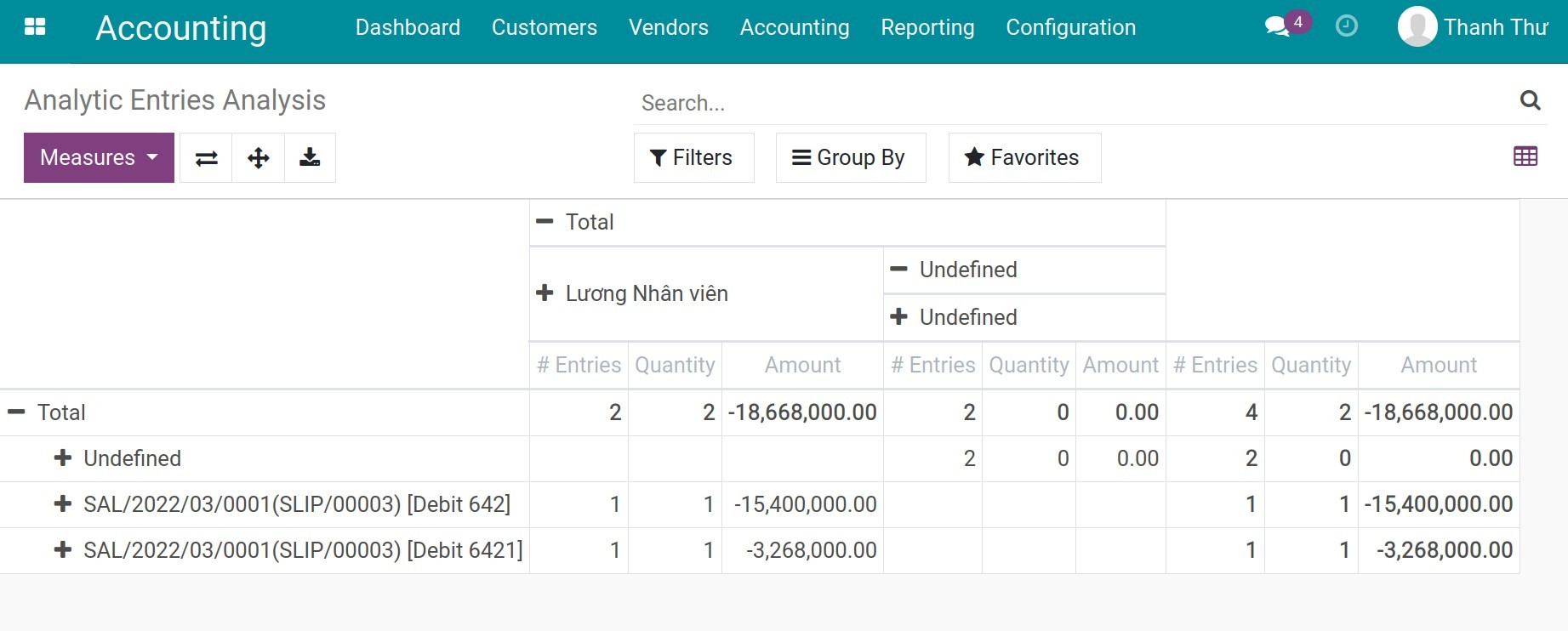 Analytic entries analysis report - Viindoo Accounting software