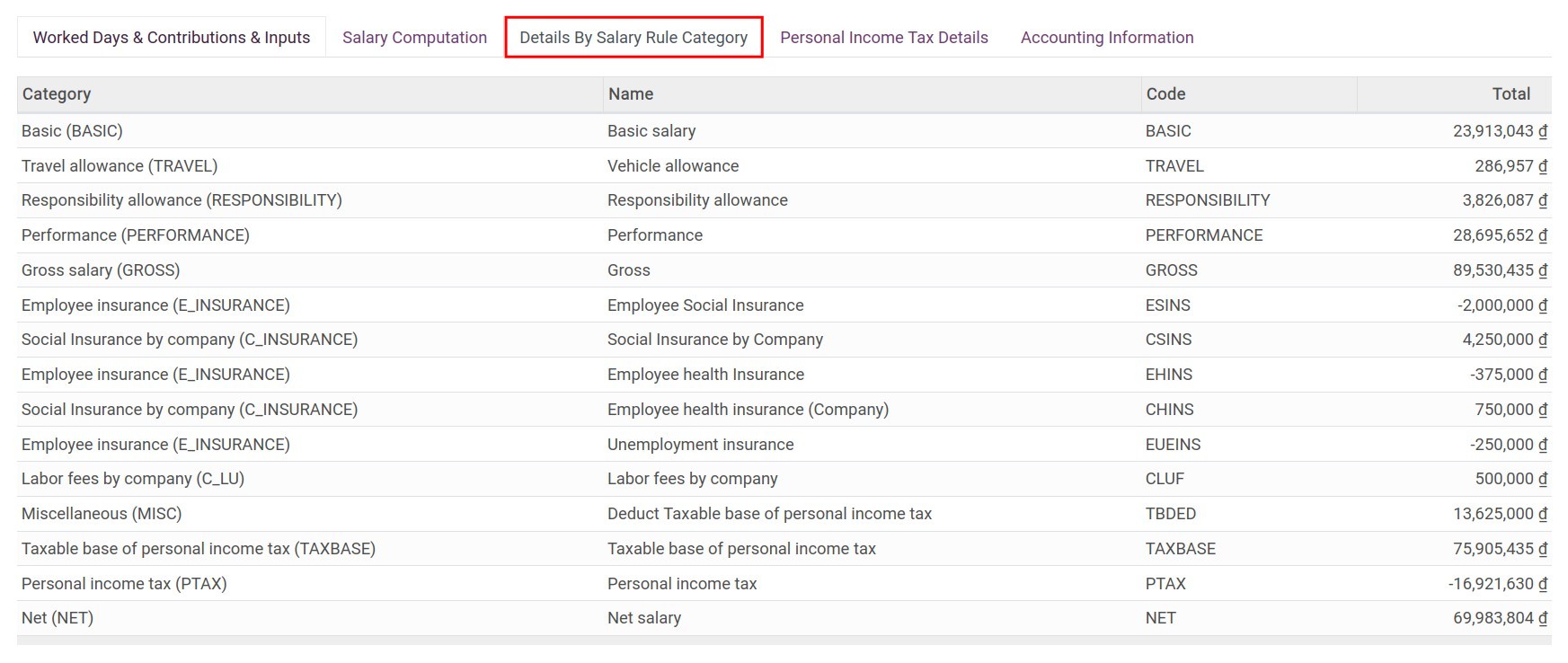 Details By Salary Rule Category tab in Viindoo payslip