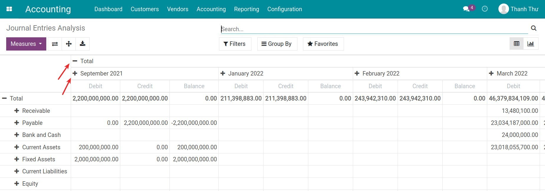 Visual Accounting Analysis (with Pivot and Graph) | 14.0 Viindoo ...