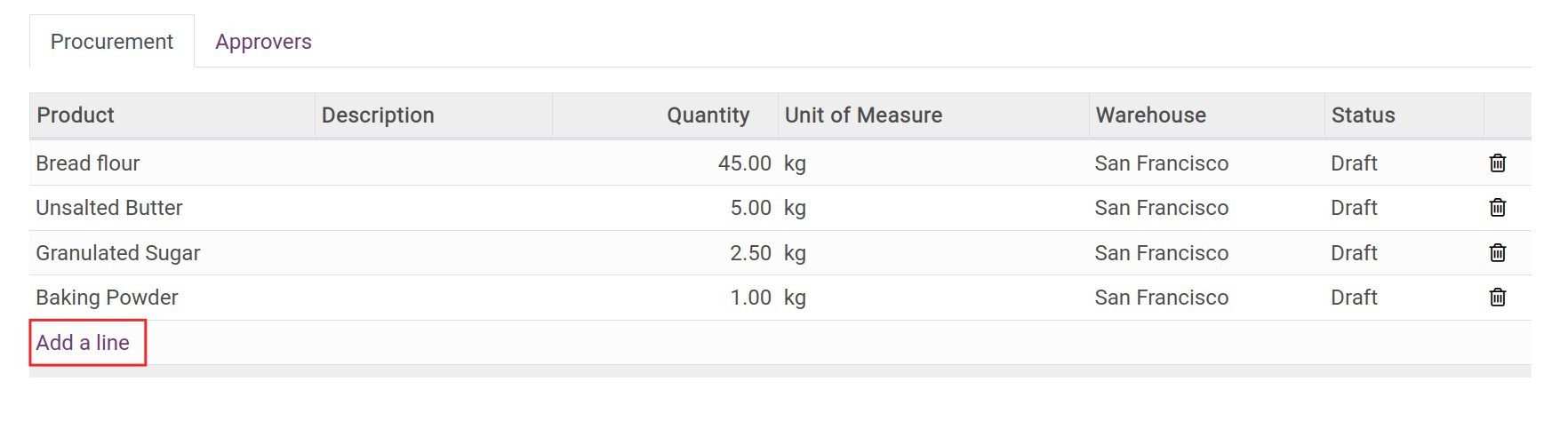 Information of products to be bought