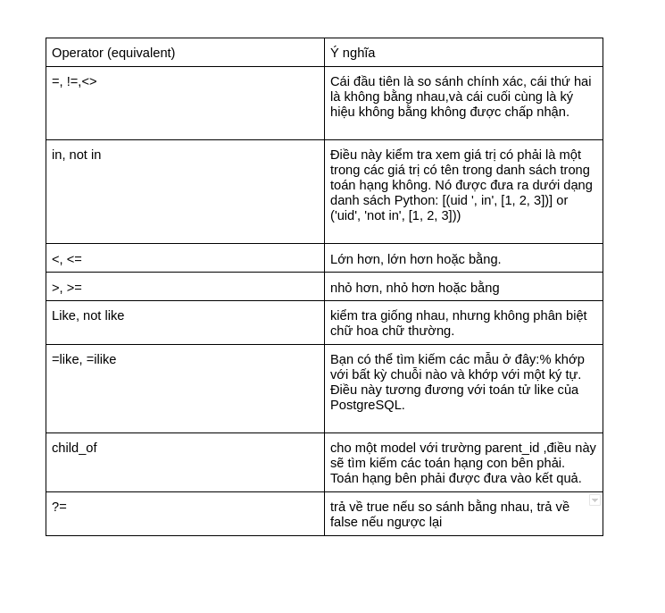 Defining filters on record lists – domain
